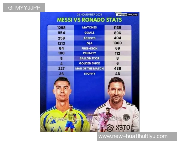 梅西C罗与亚马尔的18岁周薪对比揭示足球新星的价值差异