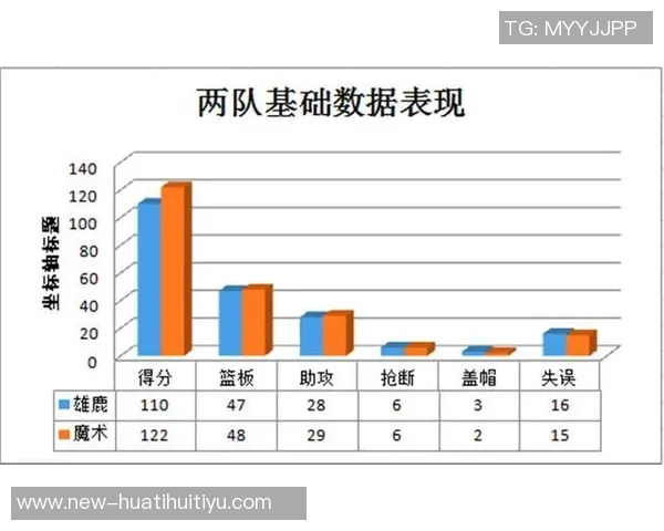 芬奇赞麦丹表现出色进攻决策高效展现自如风采